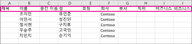 다음은 Excel에서 샘플 .csv 파일이 표시되는 방식입니다.