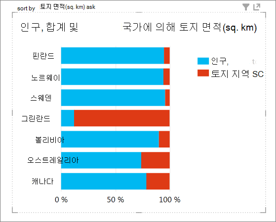 Power View에서 오름차순 정렬