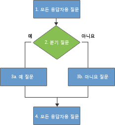 설문 조사 분기 논리