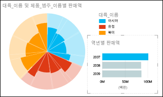 2007 데이터를 선택한 대륙별 판매의 Power View 원형 차트