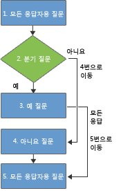 설문 조사 논리 구현