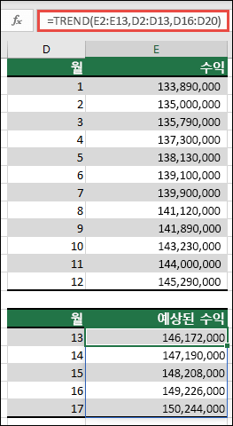 TREND를 사용하여 1~12개월의 실제 수익이 있는 경우 13-17개월의 수익 성과를 예측합니다.