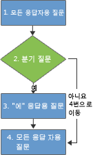 설문 조사 분기 논리