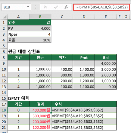 짝수 원금 대출 상각을 사용하는 ISPMT 함수 예제