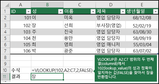 =VLOOKUP(102,A2:C7,2,FALSE)

VLOOKUP은 A2:C7 범위의 두 번째 열(B열)에서 102(lookup_value)에 대한 성의 정확한 일치(FALSE)를 찾아 Fontana를 반환합니다.