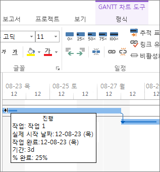 막대에 표시된 작업 완료율