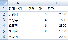 눈금선이 표시되는 워크시트