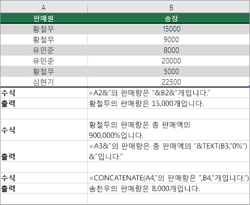 텍스트와 숫자를 결합하는 pf 예제