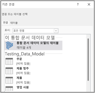 데이터 모델의 테이블