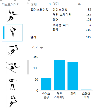 Power View의 다른 시각화를 필터링하는 이미지가 포함된 슬라이서