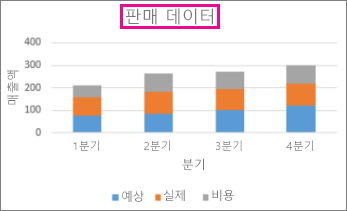 차트 제목이 차트 위에 있는 누적 세로 막대형 차트