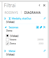 diagramos filtravimas papildinyje „Power View“