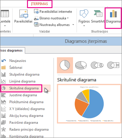 Diagramų galerija atidaryta skirtuke Įterpimas spustelėjus mygtuką Diagramos. Atidarę galeriją išsirinkite skritulinę diagramą.