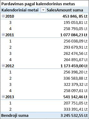 „PivotTable“ pavyzdys