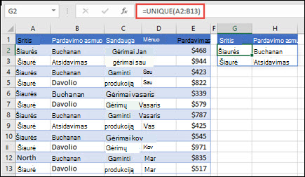 Naudokite UNIQUE, kad būtų pateiktas pardavėjų sąrašas.