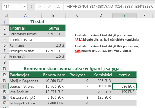 Pavyzdys, kaip apskaičiuoti pardavimo priedą naudojant funkcijas IF, AND ir NOT.  Formulė langelyje E14 yra =IF(AND(NOT(B14<$B$7),NOT(C14<$B$5)),B14*$B$8,0)