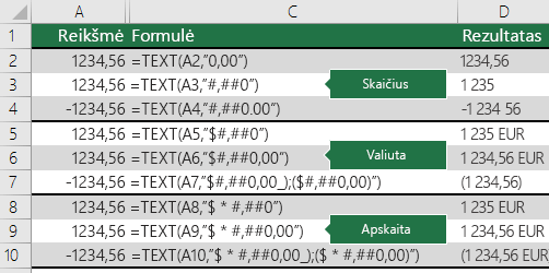 Funkcijos TEXT pavyzdžiai su skaičiaus, valiutos ir apskaitos formatais