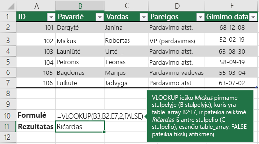 =VLOOKUP (B3,B2:E7,2,FALSE)

VLOOKUP ieško Fontana pirmajame stulpelyje (B stulpelyje) table_array B2:E7, ir grąžina "Kas" iš table_array antro stulpelio (stulpelio C).  False pateikia tikslų atitikmenį.