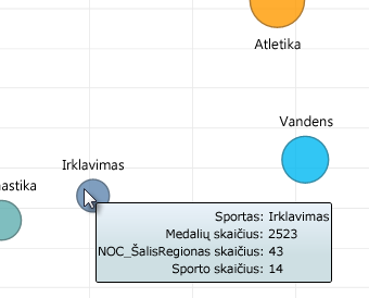 palaikykite pelės žymiklį virš „Power View“ rutulinių diagramų, kad gautumėte daugiau informacijos