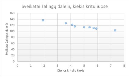 Sklaidos diagrama