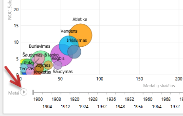 mygtukas Paleisti „Power View“ ataskaitoje