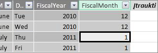 Stulpelis „Fiscal Month“