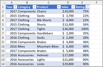 "Excel" 2 stulpelis