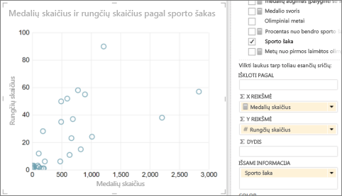 Convert Power VIew table to a scatter chart