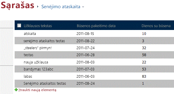 Senėjimo ataskaita, kurioje rodomi testo duomenys