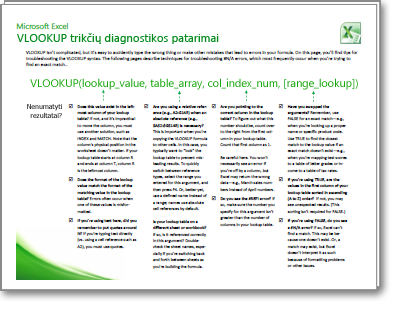 VLOOKUP trikčių diagnostikos kortelės miniatiūra