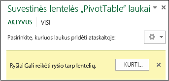 Prireikus ryšio rodomas mygtukas Kurti