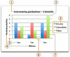 An Office chart with callouts