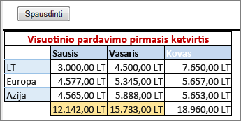 Spausdinimas su kraštinėmis