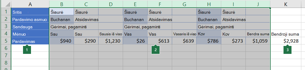 Data arranged in columns to be grouped