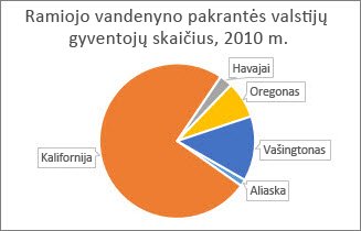 Pasukus skritulinės diagramos išpjovas