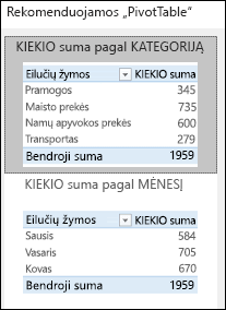 „Excel“ rekomenduojamų „PivotTable“ dialogo langas