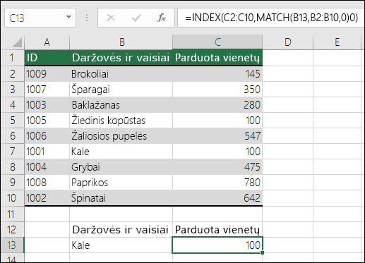 INDEX ir MATCH funkcijas galima naudoti kaip VLOOKUP pakeitimą