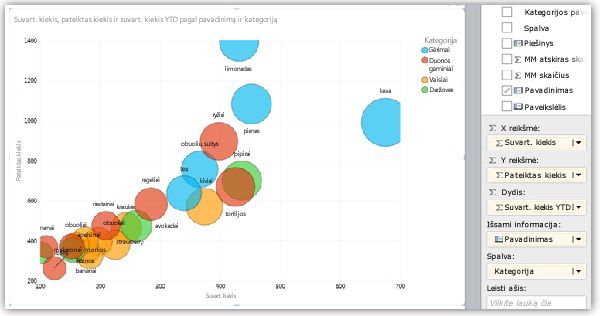 Rutulinė diagrama su spalvų seka