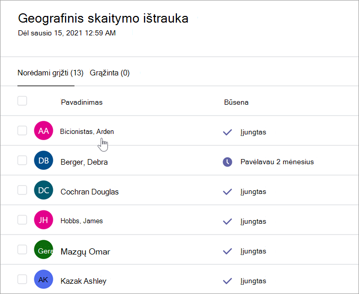 Mokytojo pažymių srities ekrano nuotrauka, kurioje rodoma: Geografijos skaitymo ištrauka. 2021 m. sausio 15 d. 12:59 val., yra du skirtukai, kuriuos reikia grąžinti (13) ir Grąžinta (0). Pasirinktas skirtuko Grąžinti rodinys ir matomi du stulpeliai: pavadinimai ir būsena. Išvardyti keli studentų vardai, o būsenos apima "turned in" turned in 2 months late" ir "Viewed"