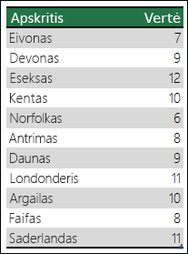 „Excel“ žemėlapio diagramos dviprasmiški duomenys