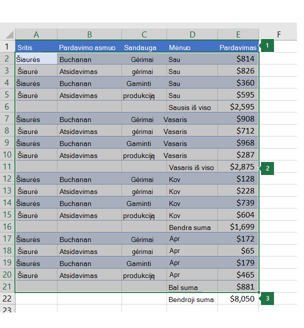 A data selection ready to create an outer group