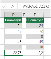 „Excel“ rodo klaidą, kai formulė nurodo tuščius langelius