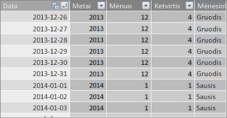 Datų lentelė su nuosekliomis datomis