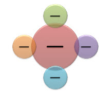 Spindulinė Veno diagrama