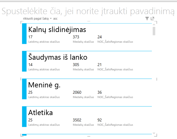 kortelės vizualizacija papildinyje „Power View“