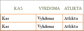 Naujas „Word“ užduočių sąrašo šablonas su eilutės ir stulpelio antraštės informacija langeliuose.