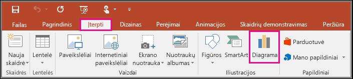 rodomas diagramos įterpimo mygtukas programoje „PowerPoint“