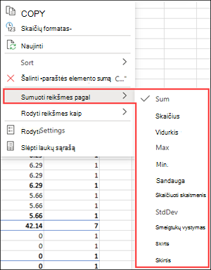 Apibendrinti pagal naudojant internetinę "Excel"