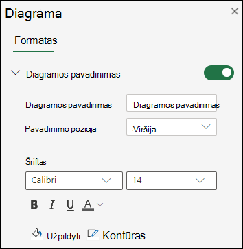 Diagramos pavadinimo parinktys, skirtos internetine "Excel"