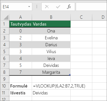 VLOOKUP formulės, ieškančio apytikslės atitikties, pavyzdys